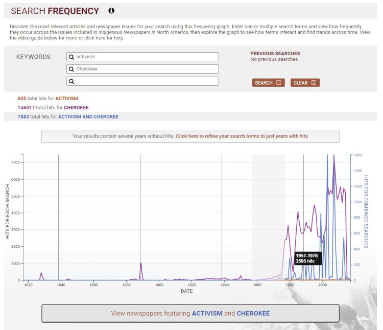 Screenshot showing how to refine the frequency graph to 20-year segments